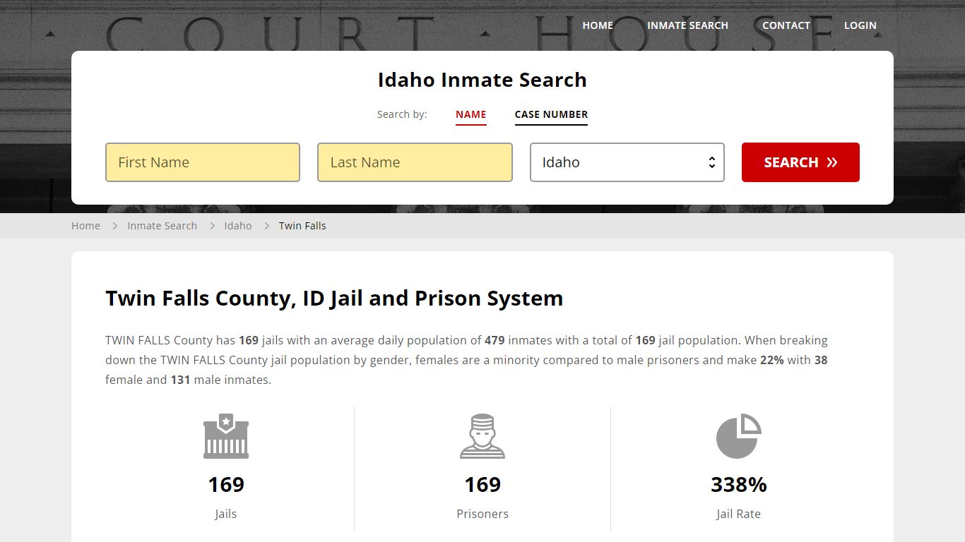 Twin Falls County, ID Inmate Search - StateCourts